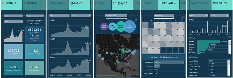 Mobile Tableau Dashboards