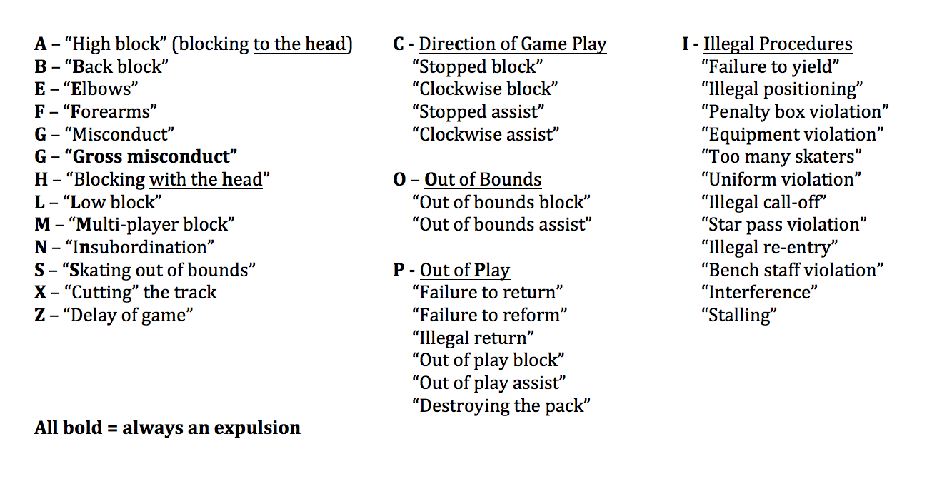 Inside Pack Ref Penalty code & verbal cue cheat sheet