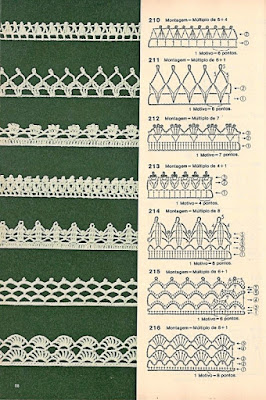 Gráficos, bicos de crochê Gráficos, bicos de crochê