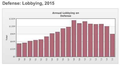 Selling Arms to the Saudi Royal Family