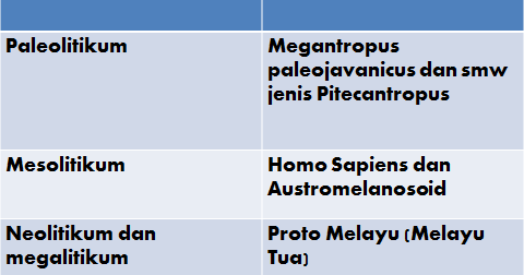 Bahan UTS , Semester Genap, Sejarah Peminatan Kelas X IPS, Rabu 24 Februari 2016..