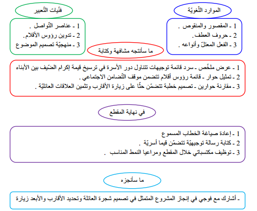  مذكرات اللغة العربية السنة الثانية متوسط الجيل الثاني المقطع الأول الحياة العائلية