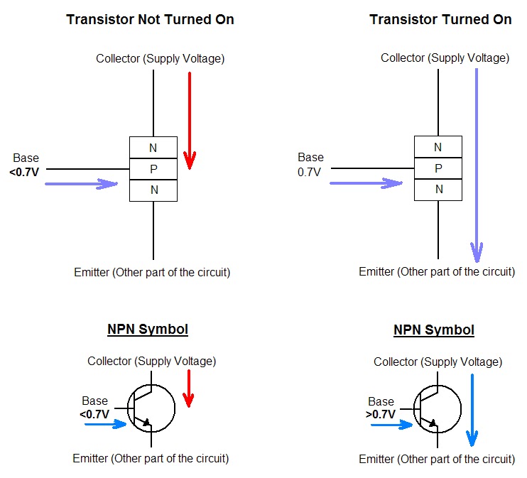 The Answer is 42!!: How do you use NPN Transistors