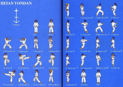 Foto Kata Karate dan Nama Gerakan 1 - MARTIAL ARTS - BELADIRI