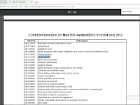 Cara Mencari Data Di Bps Untuk Skripsi