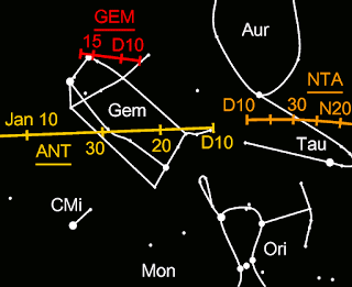 Lluvia estrellas: Gemínidas 2016