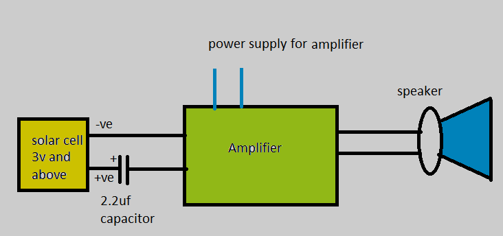 How to Make a Simple Laser Communicator Circuit