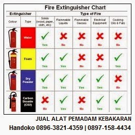 Jual Alat Pemadam Api Kebakaran Di Karawaci ~ Jual Alat Pemadam Api