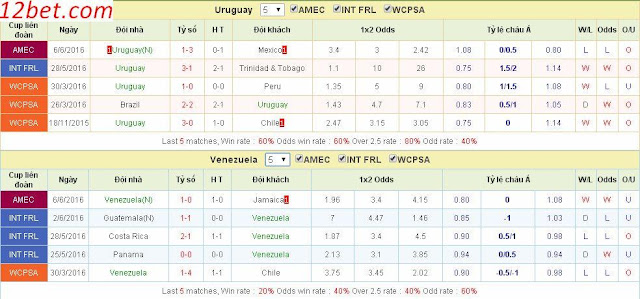 Thắng kèo Uruguay vs Venezuela (06h30 ngày 10/06) Uruguay3