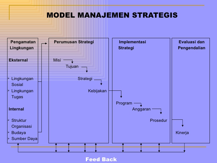 Ujian Tengah Semester Uts Manajemen Strategi