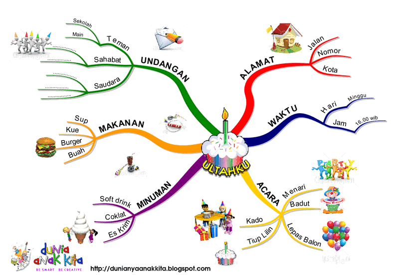Merencanakan ULTAH Anak Dengan Mind Map
