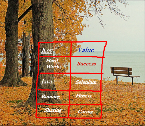 HashTable in Java example HashTable in Java example