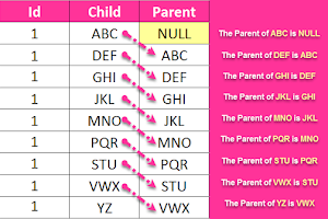 Generate Parent-Child Relation in SQL Server and PostgreSQL