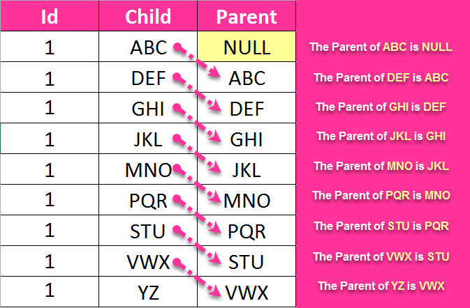 Query to Generate Parent-Child Relation Rows By Splitting String in SQL Server and PostgreSQL