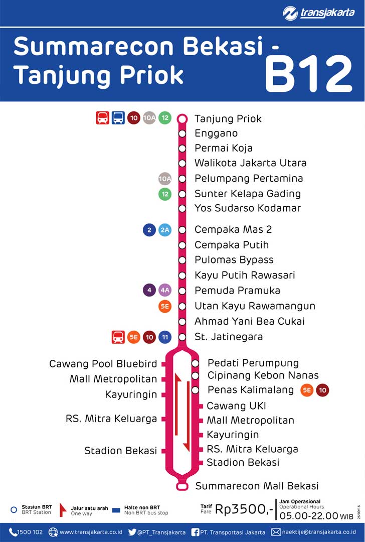 peta rute transjakarta summarecon bekasi tanjung priok