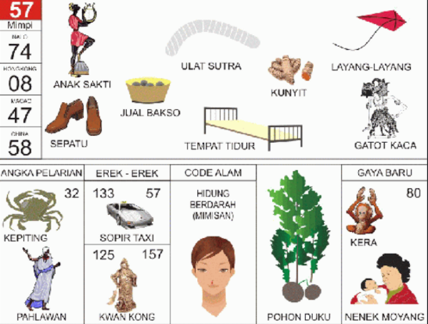 Angka Mimpi Bulu Tangkis 2d 3d 4d Bergambar Dalam Buku Mimpi Buku Mimpi Bergambar