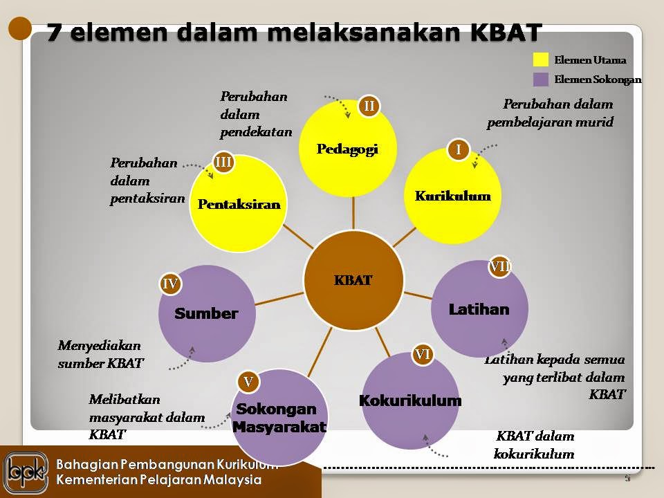 teach & learn KBAT