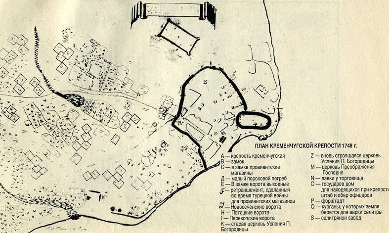 Крепости полтавы