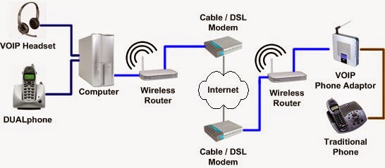 MATERI KOMUNIKASI DATA KELAS XI | Blog Edukasi Cak ... vonage connection diagram 