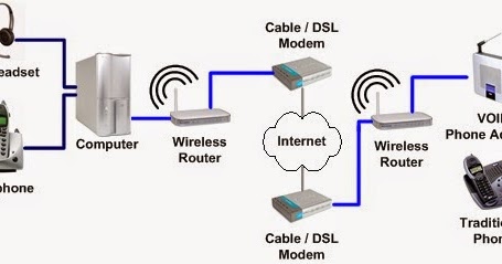 Tugas 4 Prinsip Kerja Subscriber Internet Telepon