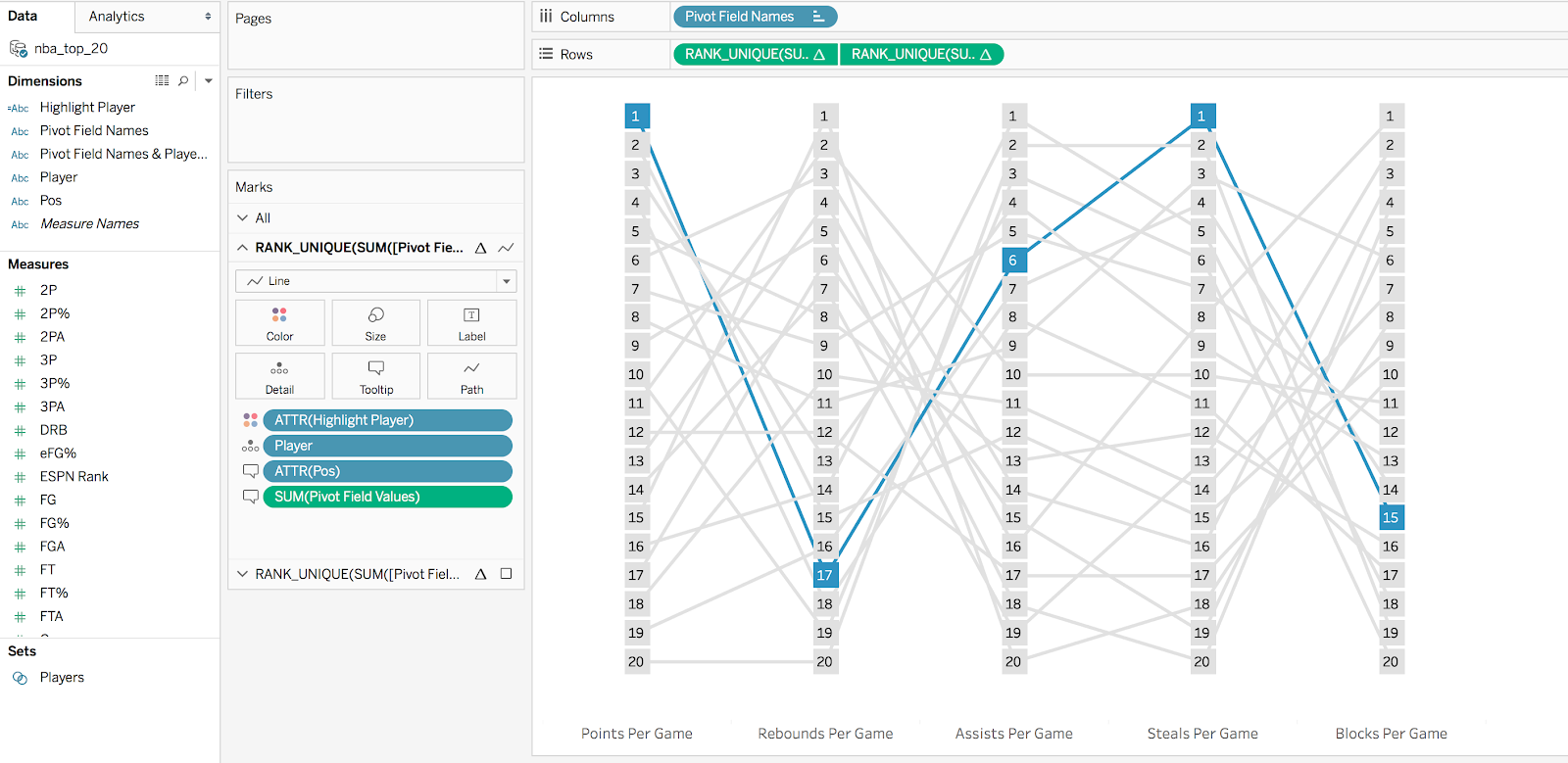 How To Highlight With Color Using Set Actions with Tableau Sir VizaLot