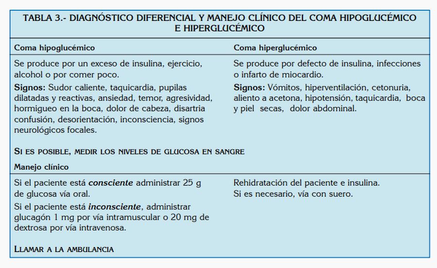 dolor al orinar signo diabetes
