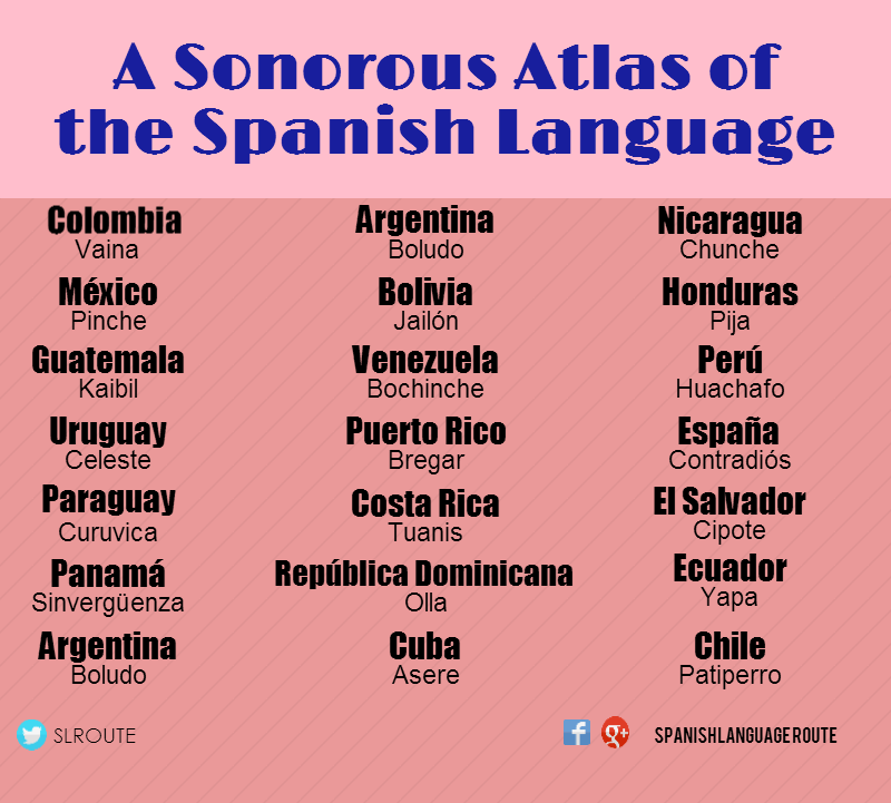 Spanish Language Route The Most Common Words In The Spanish Language