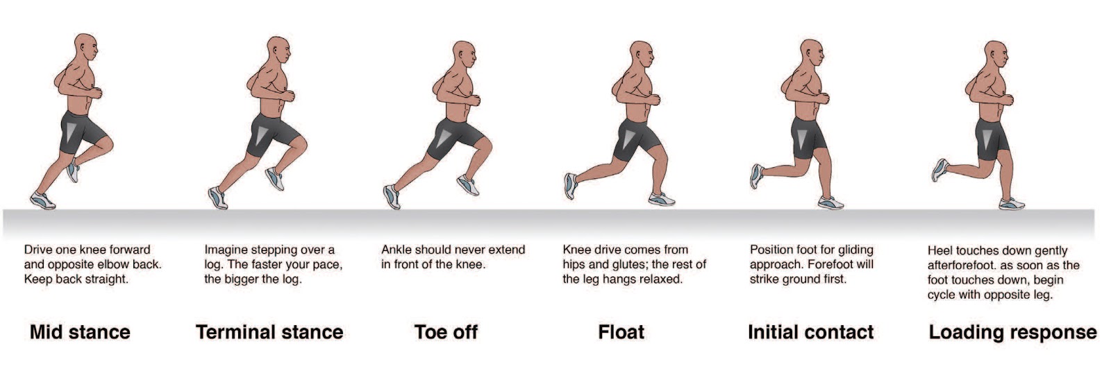 Shin Splints and Hip Weakness in Athletes