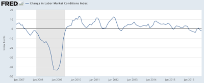 lmci measuring the real strength of the american labor market