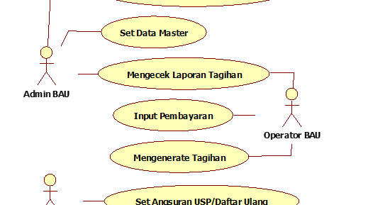 Use Case, Activity Diagram & Flow of Event