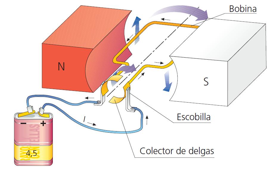 Asómate a la tecnología: diciembre 2015