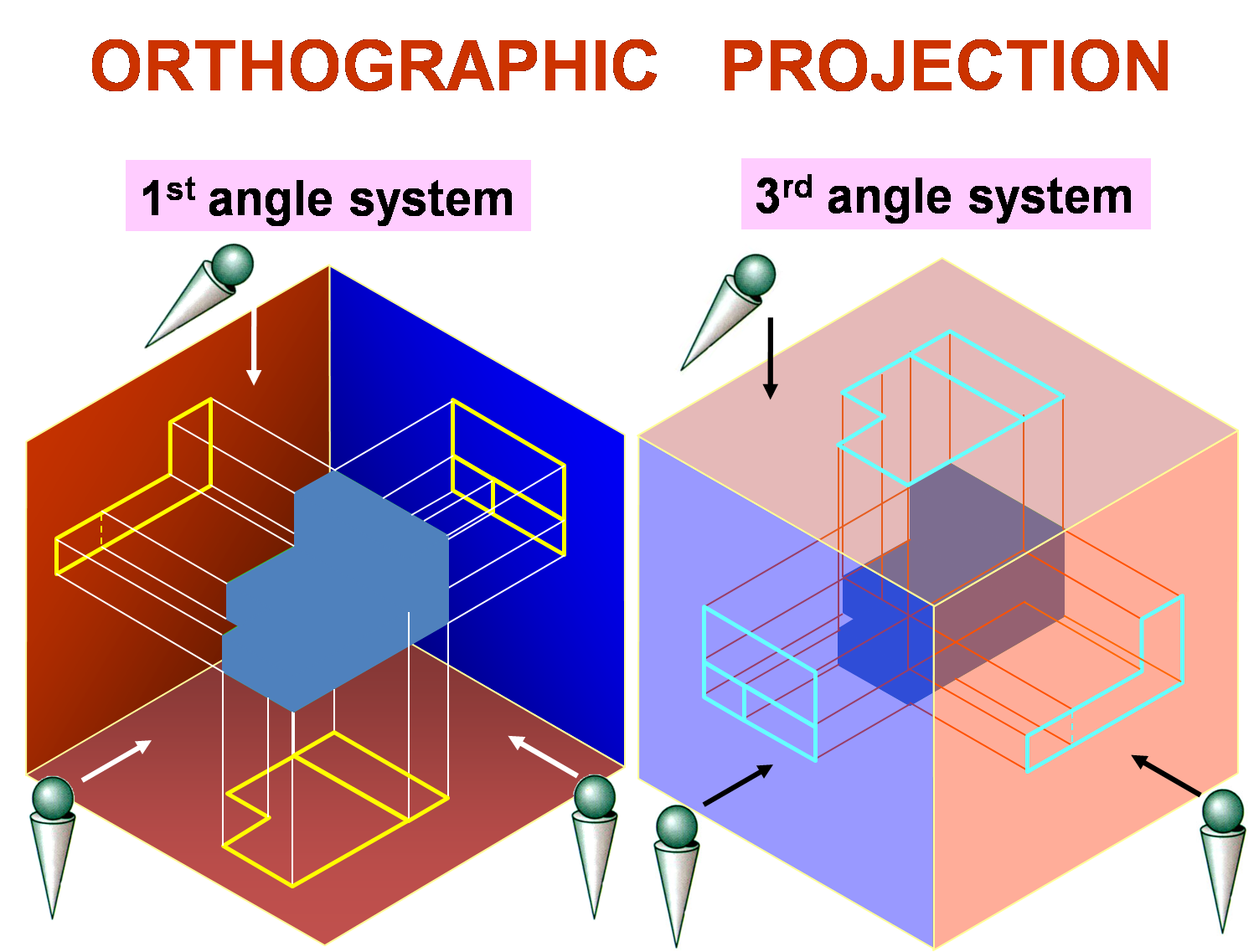 First And Third Angle Projection Technical Drawing