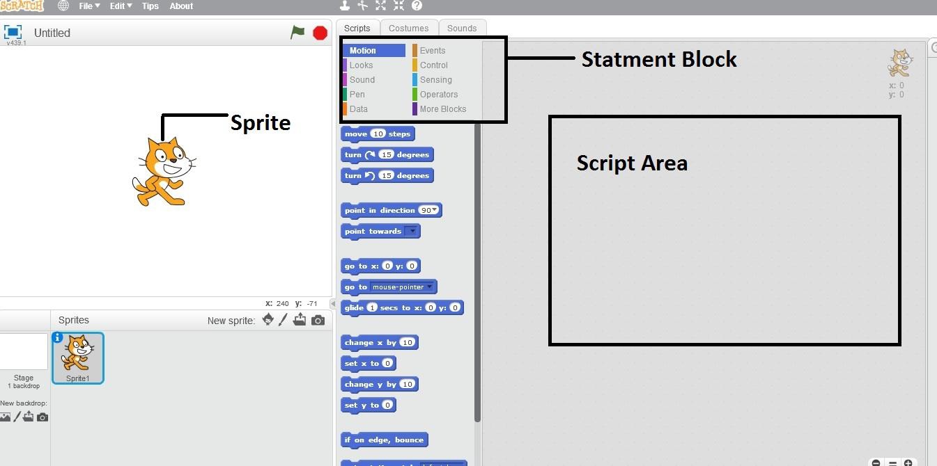 C,c++,java,scratch,Flowchart
