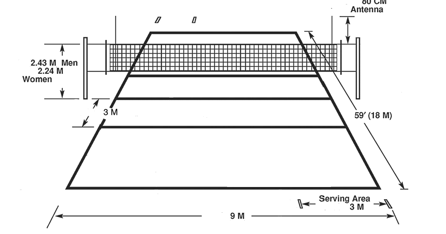 Ukuran Lengkap Lapangan Bola Voli Edukasi Center Edukasi Center Ukuran Lengkap Lapangan Bola Voli Edukasi Center Edukasi Center