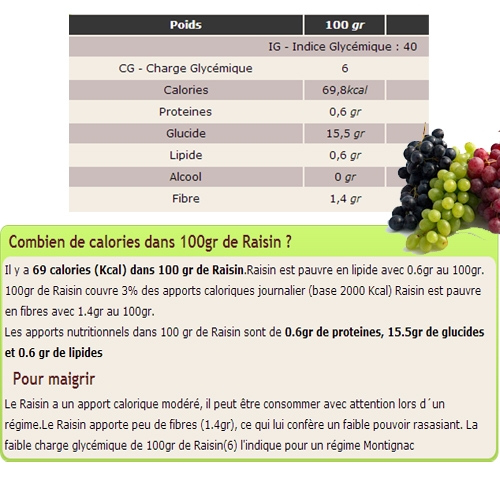 topcalories calories raisin Combien de calories dans 100 g de raisin