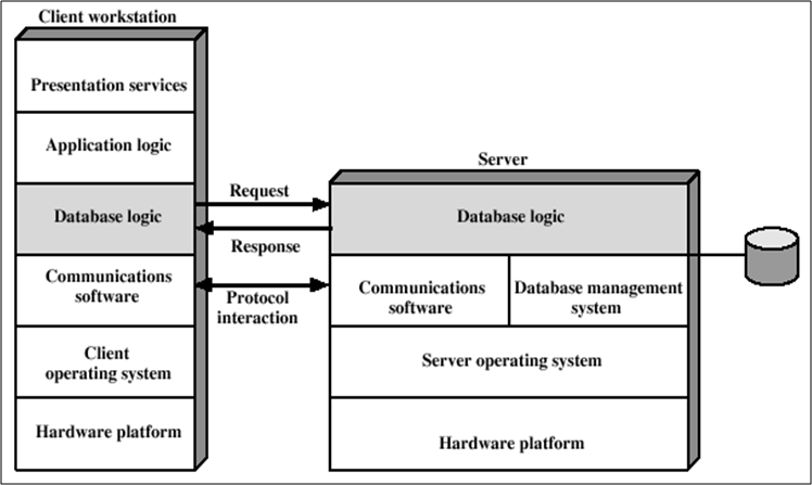 Network Models (Tutorial-5)