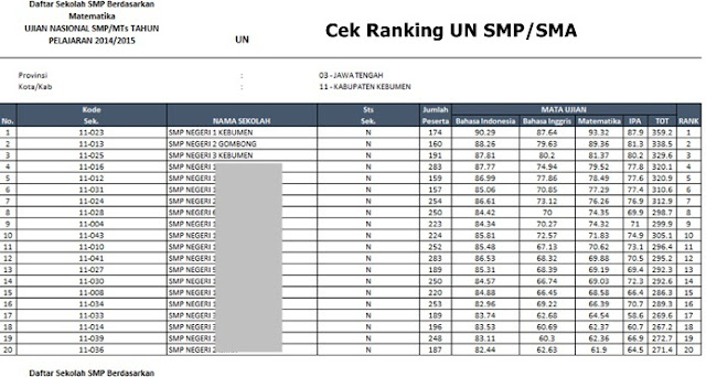 Cara Cek Ranking Hasil Ujian Nasional (UN) SMP/SMA secara Online