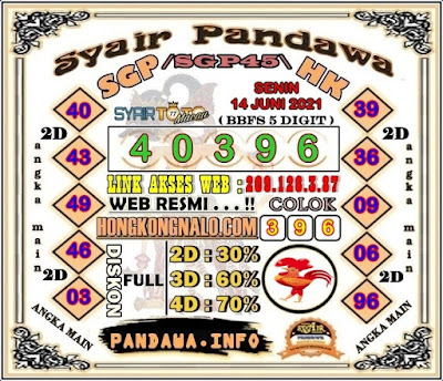 PREDIKSI SGP YOHII