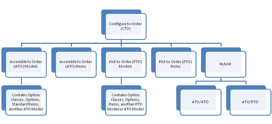 Community R. Treatment Order What Is A Cto Order? , Community Treatment Order (CTO) Coordination – ELACI