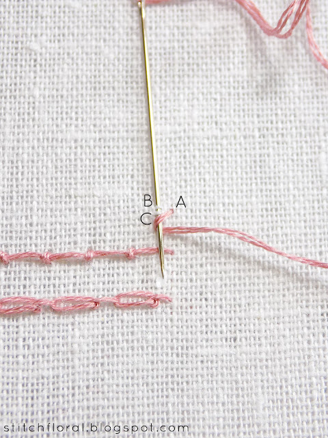 Cable chain stitch & knotted cable stitch and coral stitch