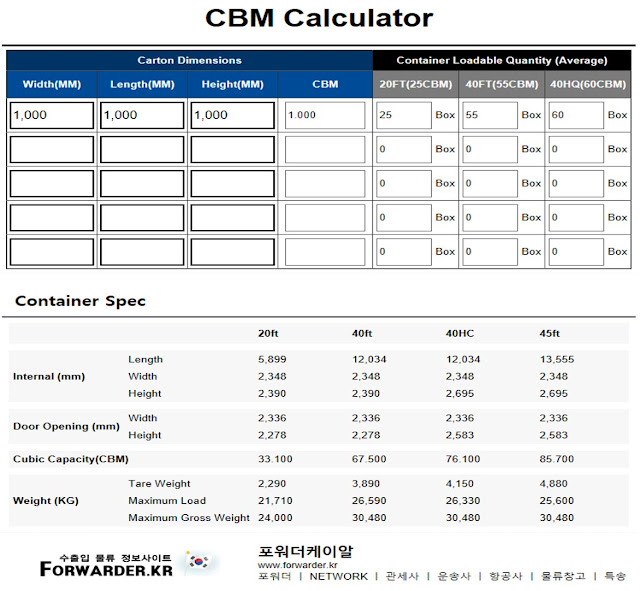 CBM Calculator How many boxes are in your container.
