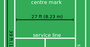  Gambar  Ukuran Lapangan  Tenis  Lengkap ATURAN PERMAINAN