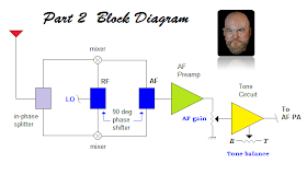 The block diagram of Part 2 Topics