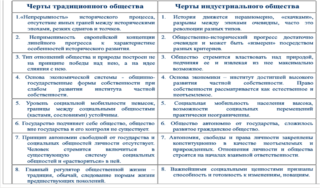 Представитель традиционного общества