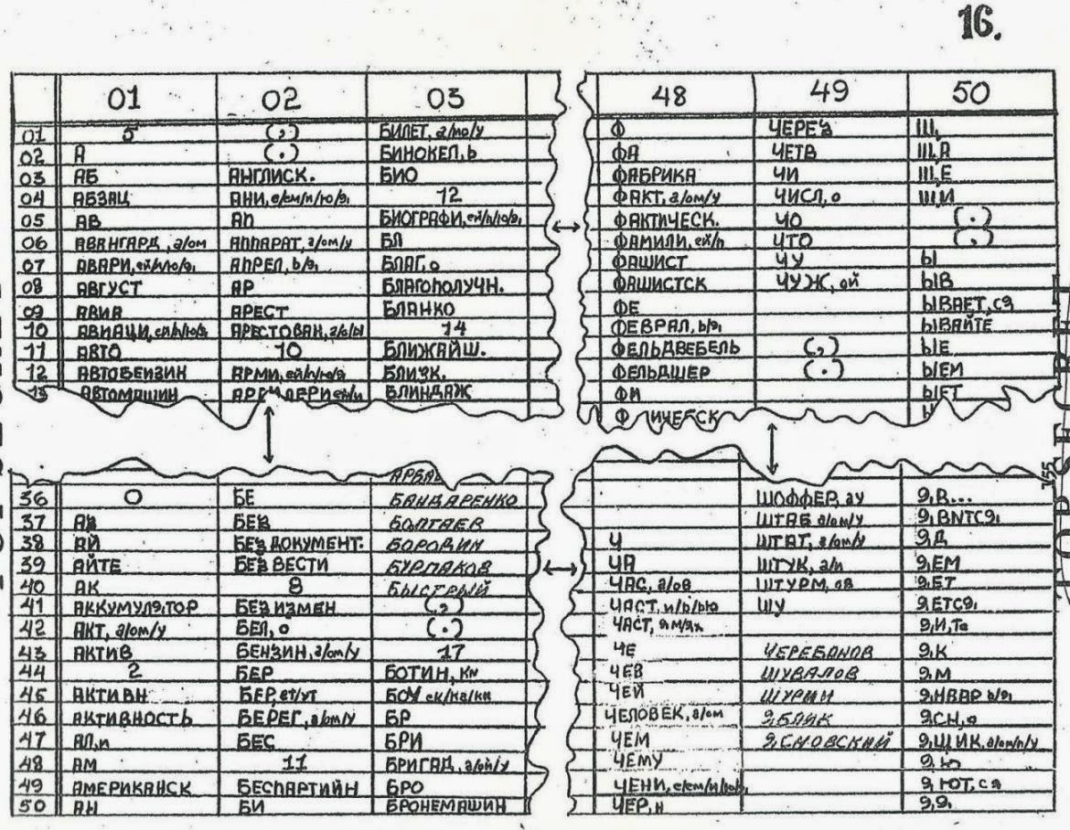 Christos military and intelligence corner: Compromise of Soviet codes ...