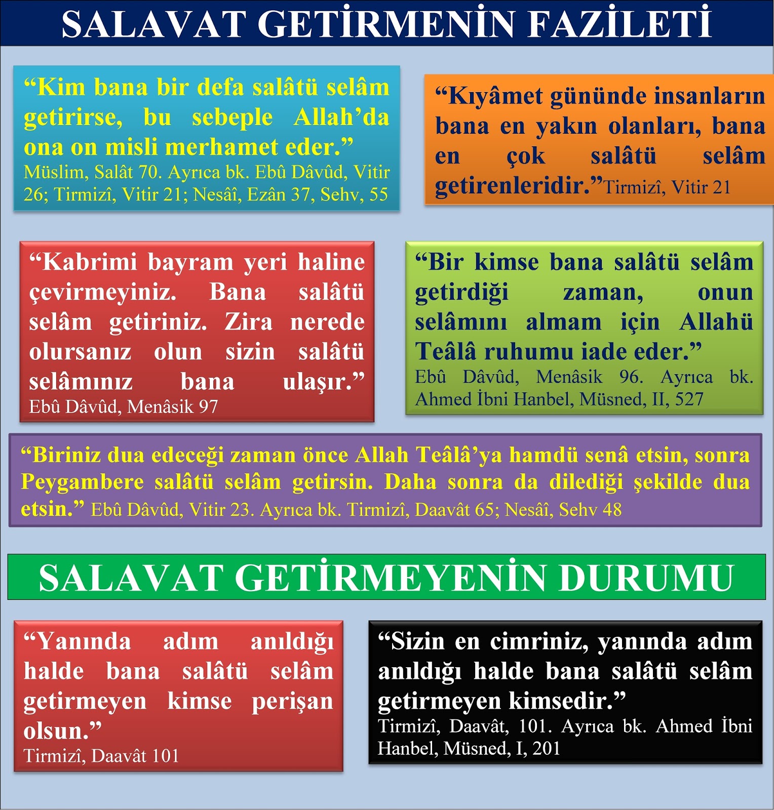 Salavat Nasıl Getirilir Salavat Nasıl Getirilir