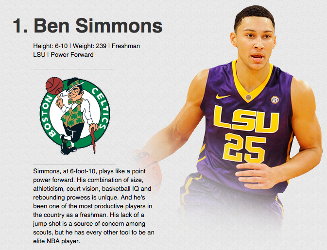 Celtics Life Espn Nba Lottery Mock Draft How Did The