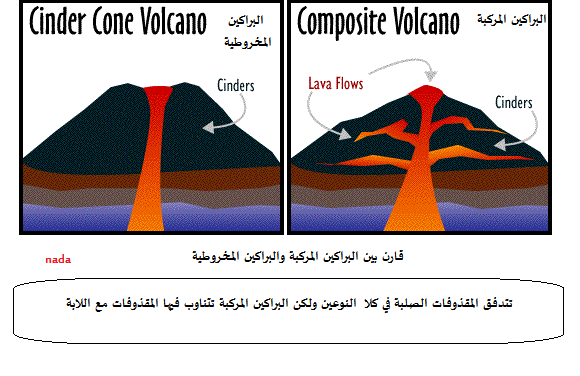 تحدد نسبة السيليكا في اللابة قوة ثوران البركان