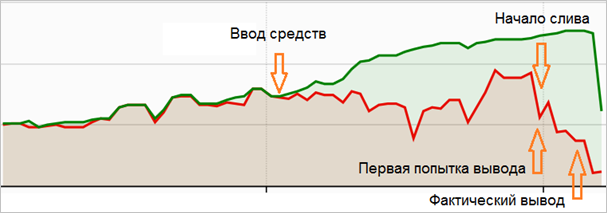 Forex как не потерять депозит меньше 2000 график экономических новостей форекс