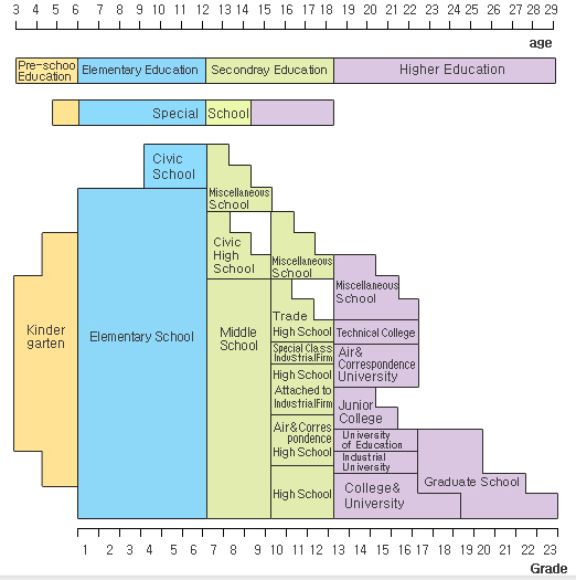 All About The Beautiful Korea Education In Korea